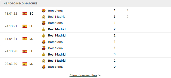 Nhận định, soi kèo, dự đoán Real Madrid vs Barcelona, vòng 29 La Liga - Ảnh 2.