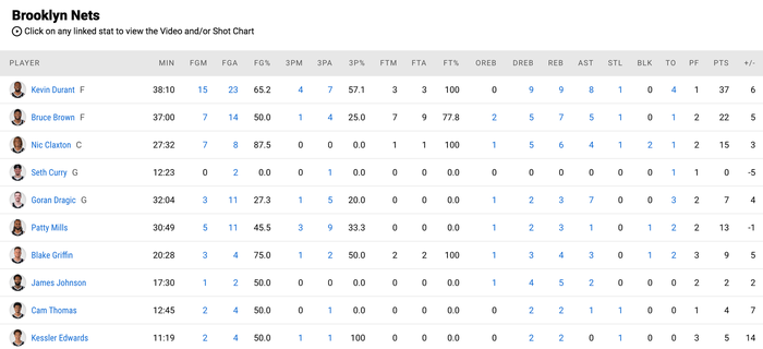 Kevin Durant tiếp tục tỏa sáng đưa Brooklyn Nets trở lại cuộc đua Playoffs - Ảnh 4.