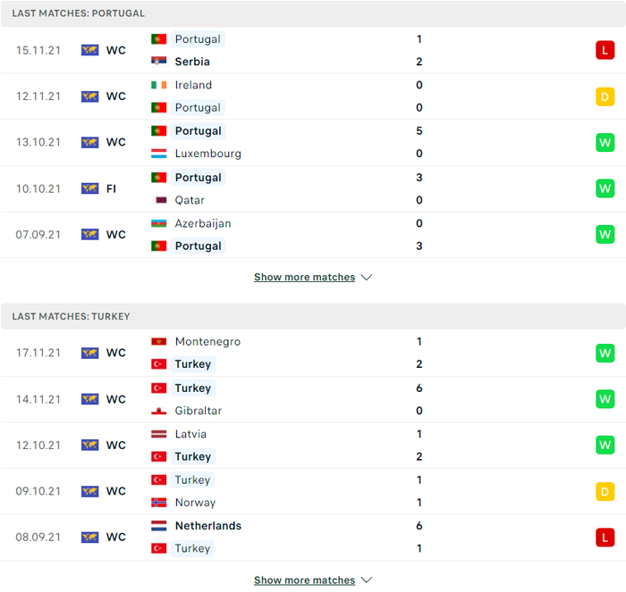 Nhận định, soi kèo, dự đoán Bồ Đào Nha vs Thổ Nhĩ Kỳ, vòng play-off World Cup 2022 khu vực châu Âu - Ảnh 3.