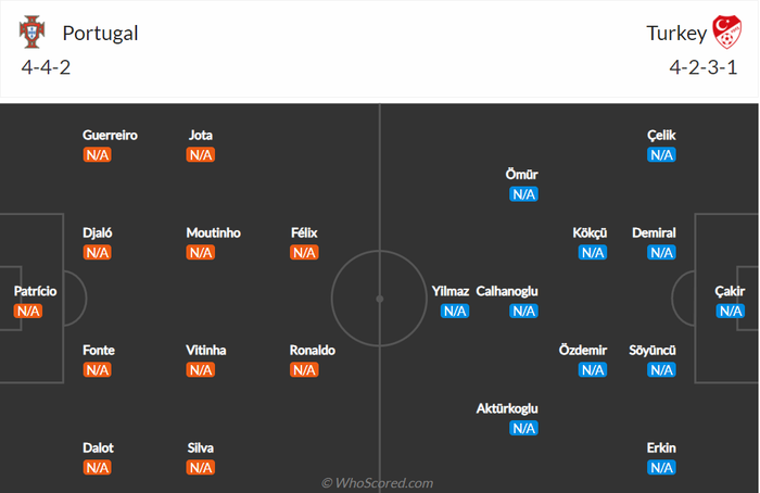 Nhận định, soi kèo, dự đoán Bồ Đào Nha vs Thổ Nhĩ Kỳ, vòng play-off World Cup 2022 khu vực châu Âu - Ảnh 1.