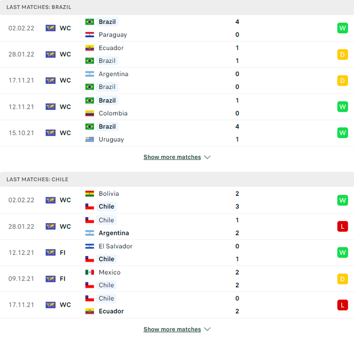 Nhận định, soi kèo, dự đoán Brazil vs Chile, vòng loại World Cup 2022 khu vực Nam Mỹ - Ảnh 3.