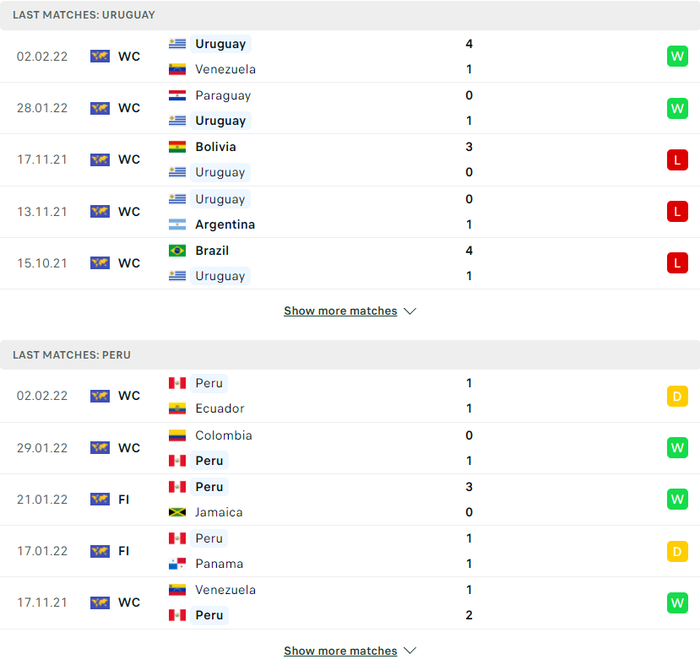 Nhận định, soi kèo, dự đoán Uruguay vs Peru, vòng loại World Cup 2022 khu vực Nam Mỹ - Ảnh 3.