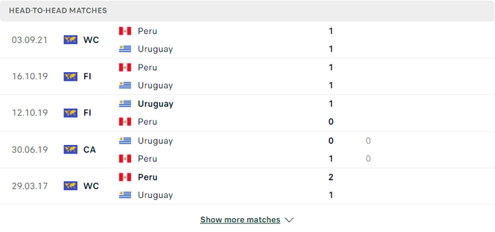 Nhận định, soi kèo, dự đoán Uruguay vs Peru, vòng loại World Cup 2022 khu vực Nam Mỹ - Ảnh 2.