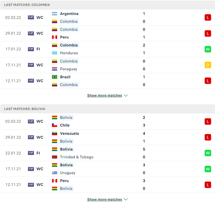 Nhận định, soi kèo, dự đoán Colombia vs Bolivia, vòng loại World Cup 2022 khu vực Nam Mỹ - Ảnh 3.