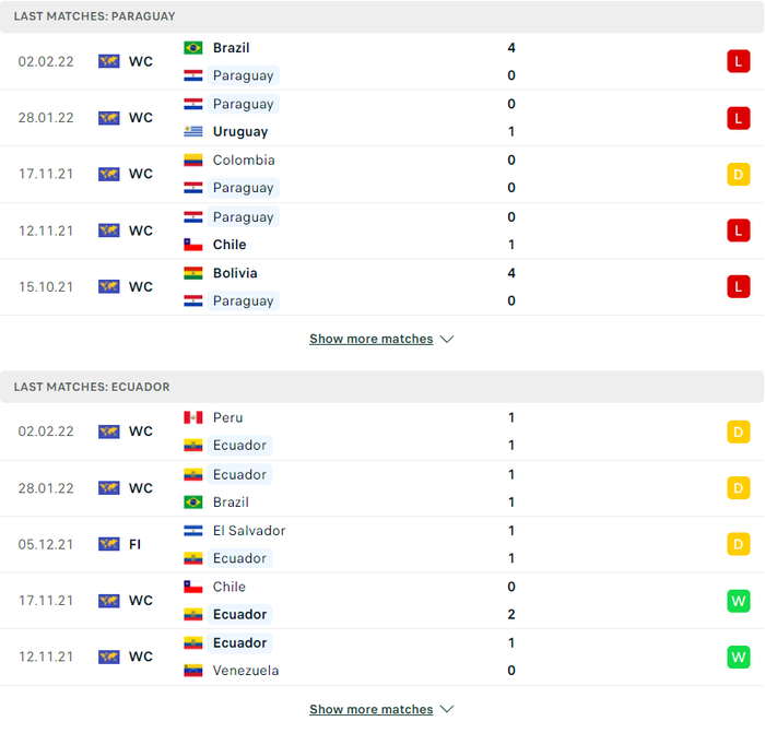 Nhận định, soi kèo, dự đoán Paraguay vs Ecuador, vòng loại World Cup 2022 khu vực Nam Mỹ - Ảnh 3.