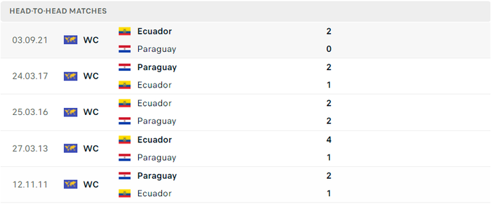 Nhận định, soi kèo, dự đoán Paraguay vs Ecuador, vòng loại World Cup 2022 khu vực Nam Mỹ - Ảnh 2.