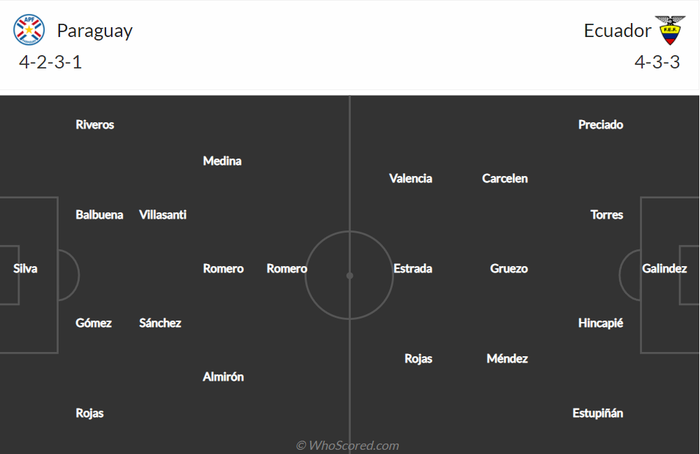 Nhận định, soi kèo, dự đoán Paraguay vs Ecuador, vòng loại World Cup 2022 khu vực Nam Mỹ - Ảnh 1.