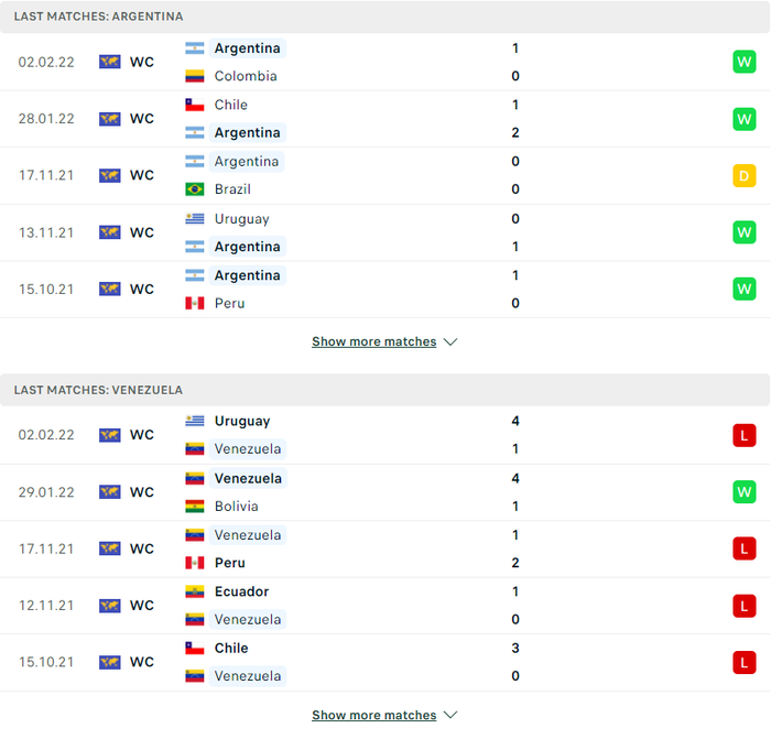 Nhận định, soi kèo, dự đoán Argentina vs Venezuela, vòng loại World Cup 2022 khu vực Nam Mỹ - Ảnh 2.