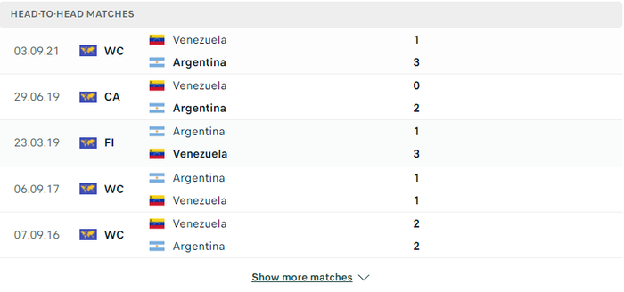 Nhận định, soi kèo, dự đoán Argentina vs Venezuela, vòng loại World Cup 2022 khu vực Nam Mỹ - Ảnh 1.