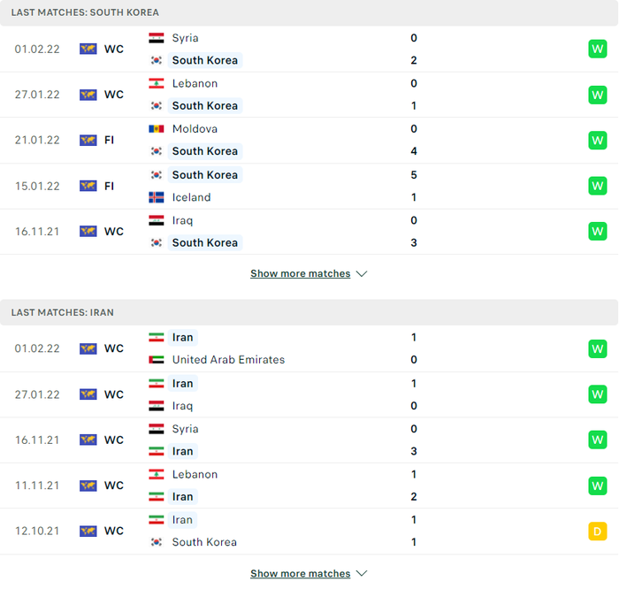 Nhận định, soi kèo, dự đoán Hàn Quốc vs Iran, vòng loại 3 World Cup 2022 - Ảnh 2.