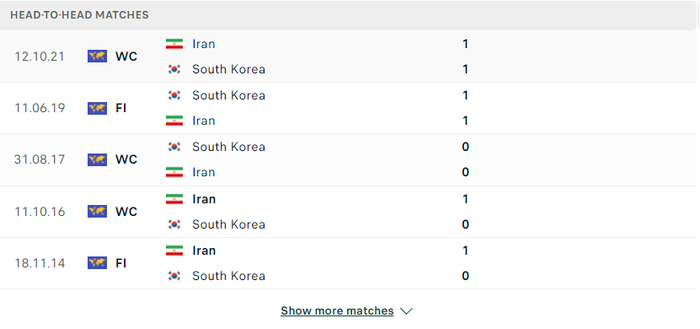 Nhận định, soi kèo, dự đoán Hàn Quốc vs Iran, vòng loại 3 World Cup 2022 - Ảnh 1.