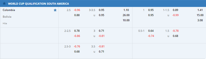 Nhận định, soi kèo, dự đoán Colombia vs Bolivia, vòng loại World Cup 2022 khu vực Nam Mỹ - Ảnh 1.