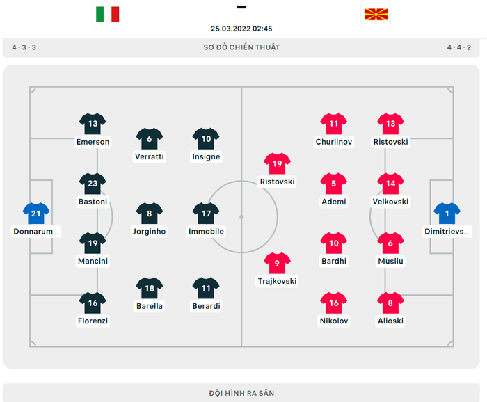 Địa chấn lịch sử: Italy thua nhục đội tí hon kém 61 bậc trên BXH FIFA, lần thứ 2 liên tiếp ngồi nhà xem World Cup - Ảnh 1.
