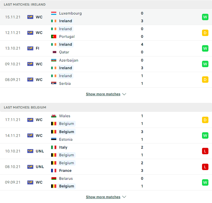 Nhận định, soi kèo, dự đoán Ireland vs Bỉ, giao hữu quốc tế - Ảnh 3.