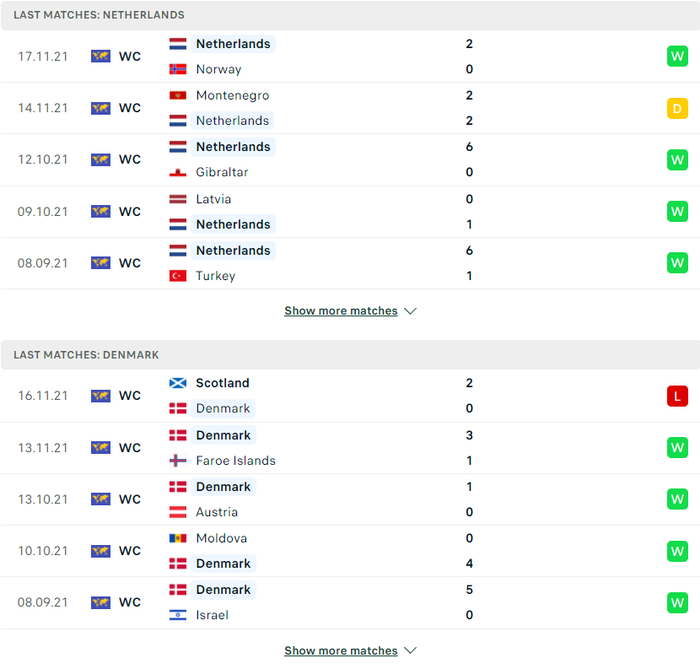 Nhận định, soi kèo, dự đoán Hà Lan vs Đan Mạch, giao hữu quốc tế - Ảnh 3.