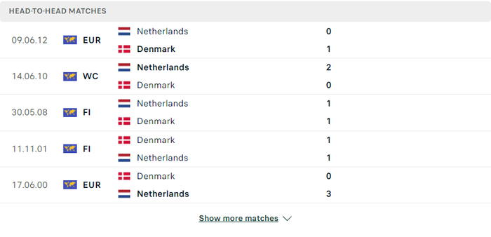 Nhận định, soi kèo, dự đoán Hà Lan vs Đan Mạch, giao hữu quốc tế - Ảnh 2.