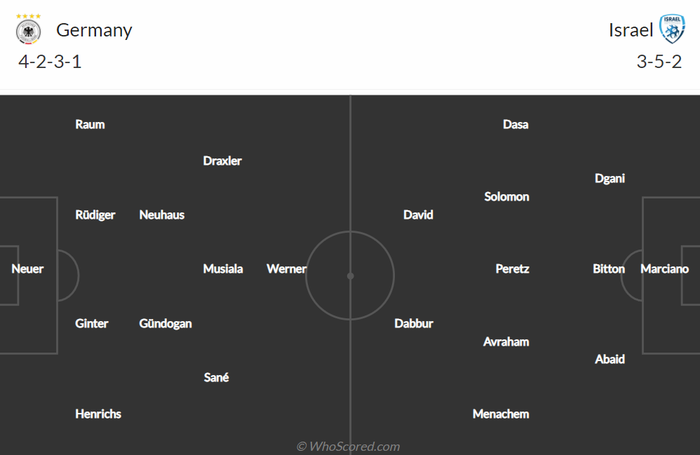 Nhận định, soi kèo, dự đoán Đức vs Israel, giao hữu quốc tế - Ảnh 1.