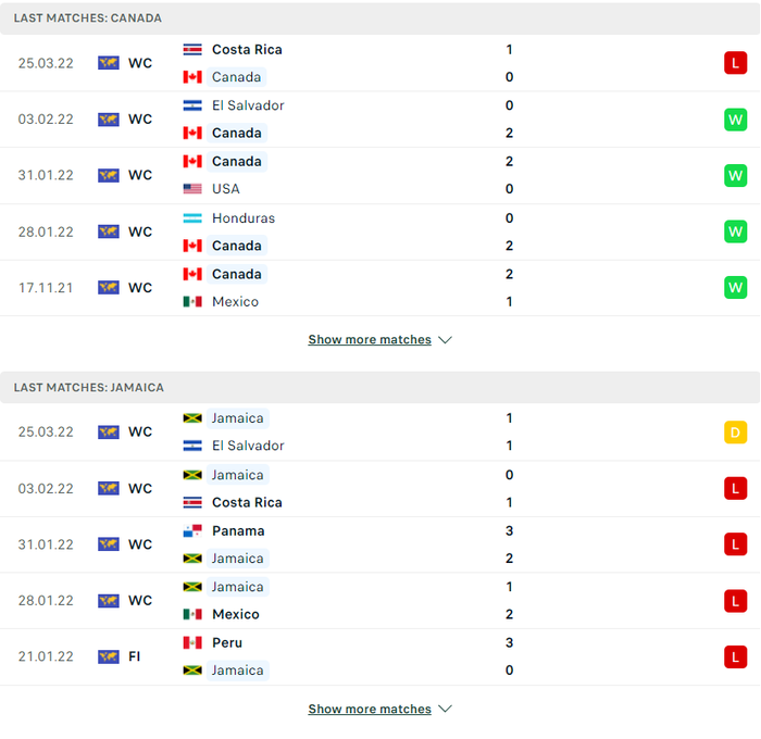 Nhận định, soi kèo, dự đoán Canada vs Jamaica, vòng loại World Cup 2022 khu vực Nam Mỹ - Ảnh 3.
