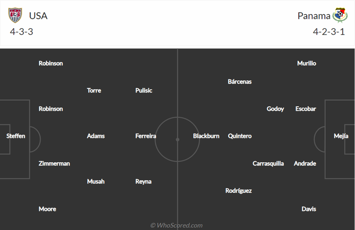 Nhận định, soi kèo, dự đoán Mỹ vs Panama, vòng loại World Cup 2022 khu vực Nam Mỹ - Ảnh 1.