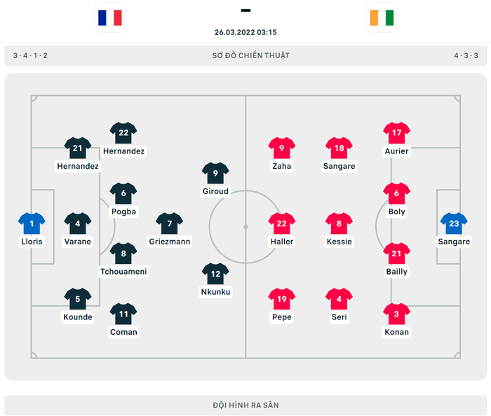 Giroud tỏa sáng, Pháp vẫn bị đối thủ kém 48 bậc trên BXH cầm hòa ngay tại sân nhà  - Ảnh 1.