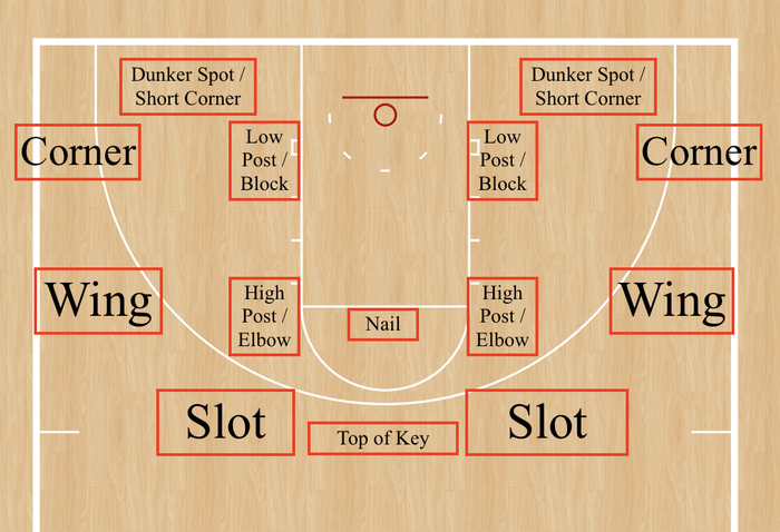 Bài tập đơn giản tại nhà của Stephen Curry giúp nâng tầm những cú ném theo cách cơ bản nhất - Ảnh 5.