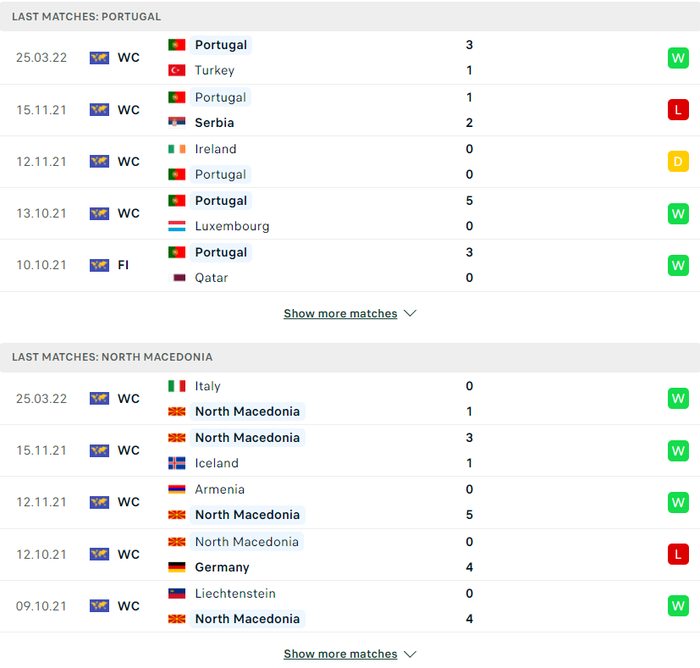 Nhận định, soi kèo, dự đoán Bồ Đào Nha vs Bắc Macedonia, vòng play-off World Cup 2022 khu vực châu Âu - Ảnh 2.