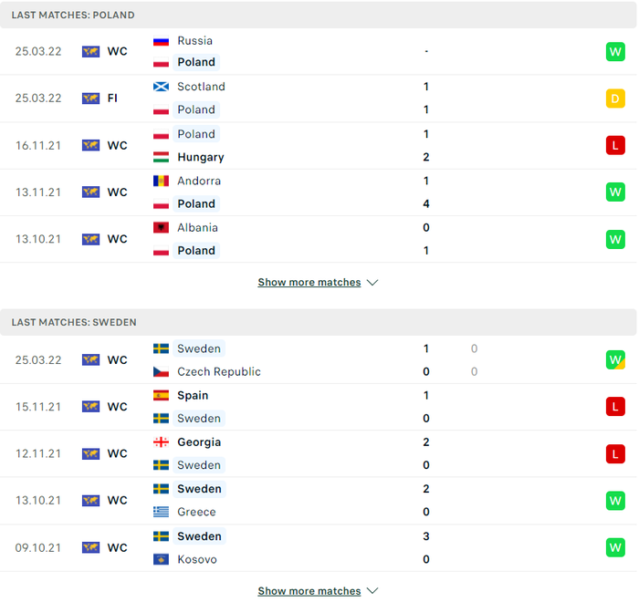 Nhận định, soi kèo, dự đoán Ba Lan vs Thụy Điển, vòng play-off World Cup 2022 khu vực châu Âu - Ảnh 2.