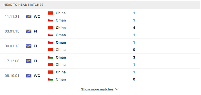 Nhận định, soi kèo, dự đoán Oman vs Trung Quốc, vòng loại 3 World Cup 2022 - Ảnh 1.