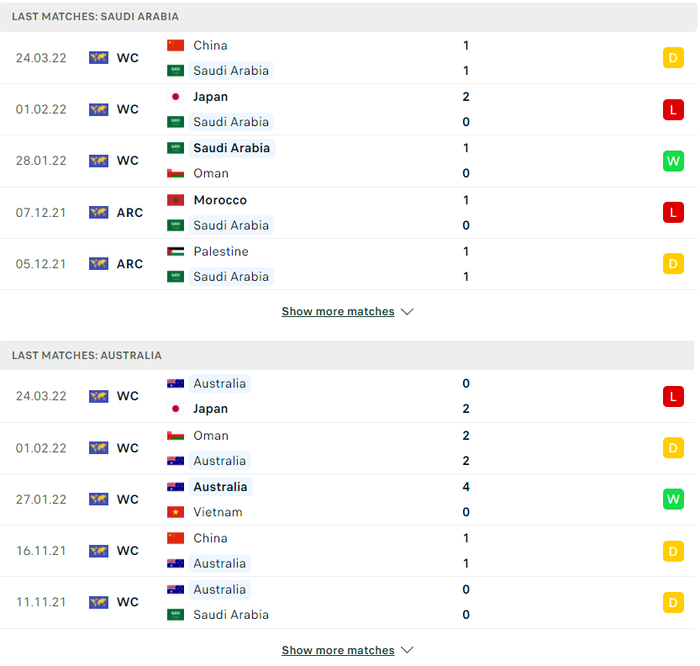 Nhận định, soi kèo, dự đoán Saudi Arabia vs Australia, vòng loại 3 World Cup 2022 - Ảnh 2.