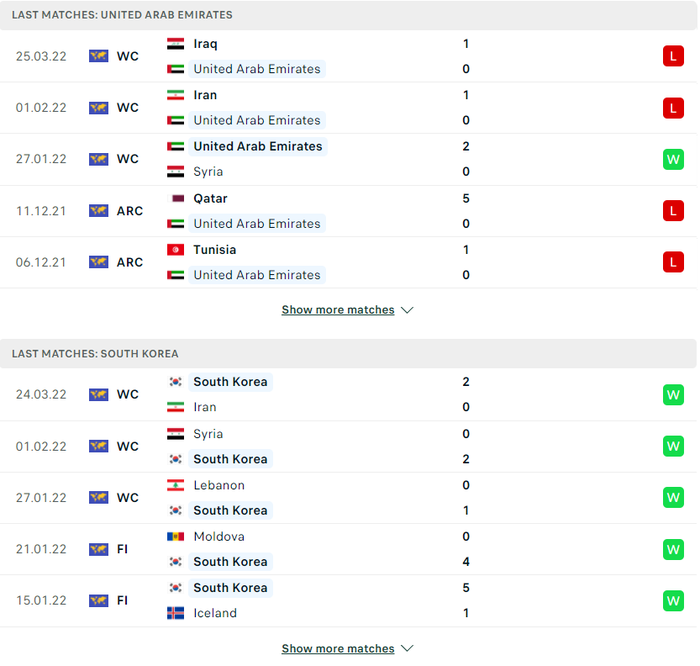 Nhận định, soi kèo, dự đoán UAE vs Hàn Quốc, vòng loại 3 World Cup 2022 - Ảnh 2.