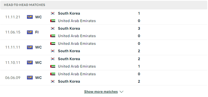 Nhận định, soi kèo, dự đoán UAE vs Hàn Quốc, vòng loại 3 World Cup 2022 - Ảnh 1.