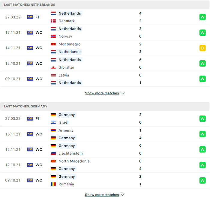 Nhận định, soi kèo, dự đoán Hà Lan vs Đức, giao hữu quốc tế - Ảnh 2.