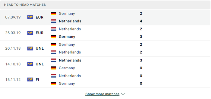 Nhận định, soi kèo, dự đoán Hà Lan vs Đức, giao hữu quốc tế - Ảnh 1.