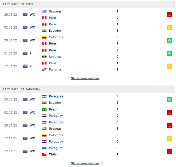 Nhận định, soi kèo, dự đoán Peru vs Paraguay, vòng loại World Cup 2022 khu vực Nam Mỹ - Ảnh 2.