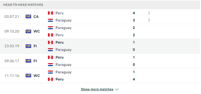 Nhận định, soi kèo, dự đoán Peru vs Paraguay, vòng loại World Cup 2022 khu vực Nam Mỹ - Ảnh 1.
