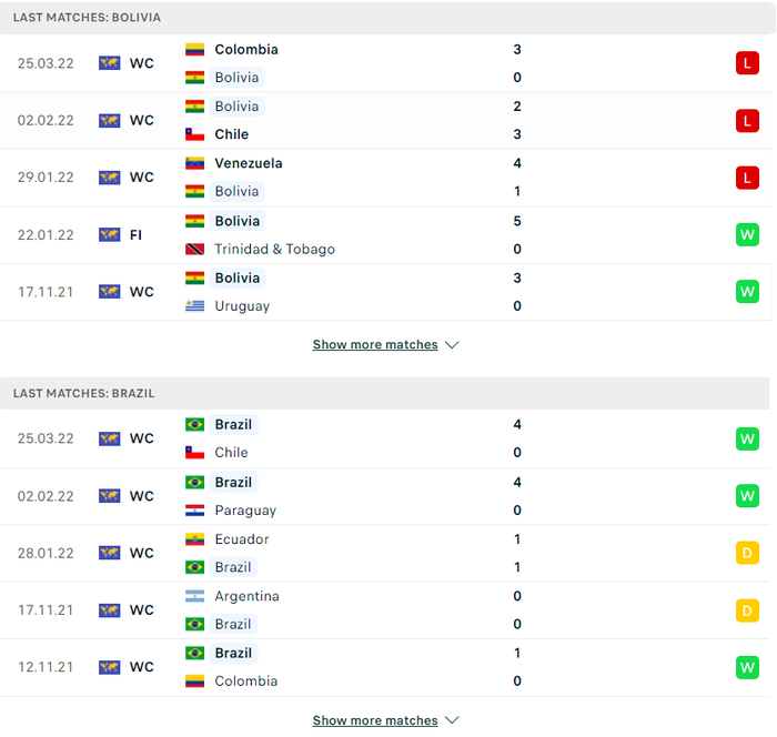 Nhận định, soi kèo, dự đoán Bolivia vs Brazil, vòng loại World Cup 2022 khu vực Nam Mỹ - Ảnh 2.