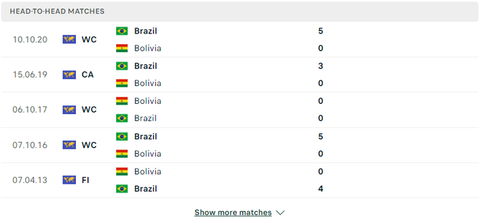 Nhận định, soi kèo, dự đoán Bolivia vs Brazil, vòng loại World Cup 2022 khu vực Nam Mỹ - Ảnh 1.