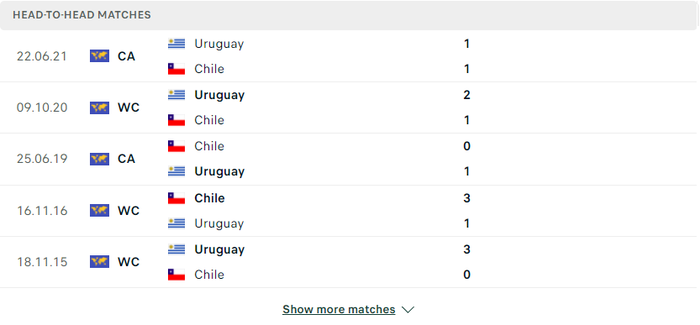 Nhận định, soi kèo, dự đoán Chile vs Uruguay, vòng loại World Cup 2022 khu vực Nam Mỹ - Ảnh 1.