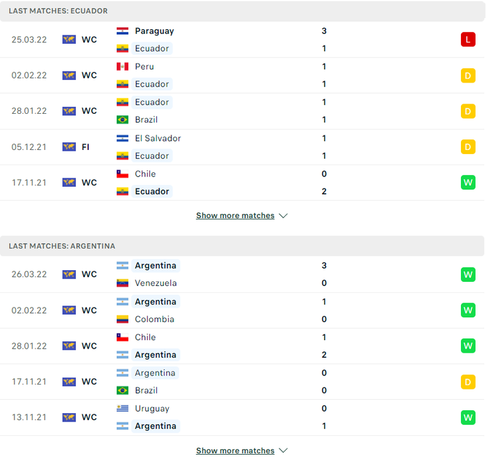 Nhận định, soi kèo, dự đoán Ecuador vs Argentina, vòng loại World Cup 2022 khu vực Nam Mỹ - Ảnh 2.