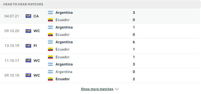 Nhận định, soi kèo, dự đoán Ecuador vs Argentina, vòng loại World Cup 2022 khu vực Nam Mỹ - Ảnh 1.