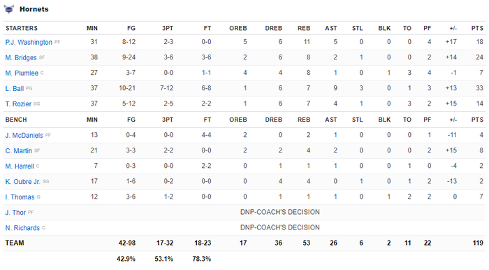 Brooklyn Nets đánh mất vị trí thứ 8 trong ngày &quot;ra mắt&quot; của Kyrie Irving ở sân nhà - Ảnh 5.