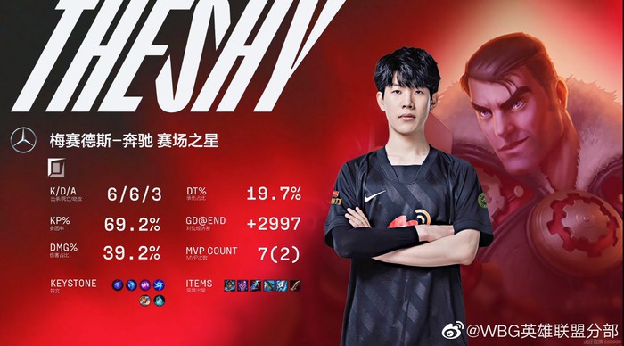 TheShy &quot;hồi xuân&quot; với 3 MVP, Weibo Gaming sáng cửa tiến xa tại LPL mùa Xuan 2022 - Ảnh 4.