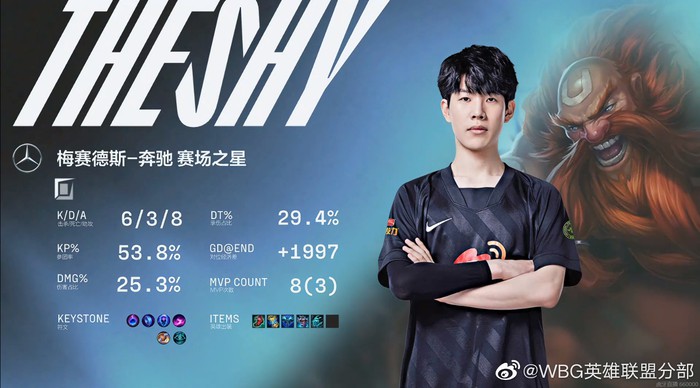 TheShy &quot;hồi xuân&quot; với 3 MVP, Weibo Gaming sáng cửa tiến xa tại LPL mùa Xuan 2022 - Ảnh 5.