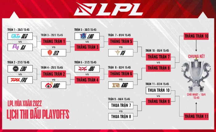 Trực tiếp LPL mùa Xuân 2022: SofM và WBG đấu EDG tại playoffs - Ảnh 2.