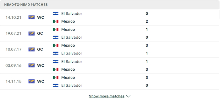 Nhận định, soi kèo, dự đoán Mexico vs El Salvador, vòng loại World Cup 2022 khu vực Bắc Trung Mỹ - Ảnh 2.
