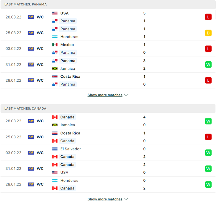 Nhận định, soi kèo, dự đoán Panama vs Canada, vòng loại World Cup 2022 khu vực Bắc Trung Mỹ - Ảnh 3.