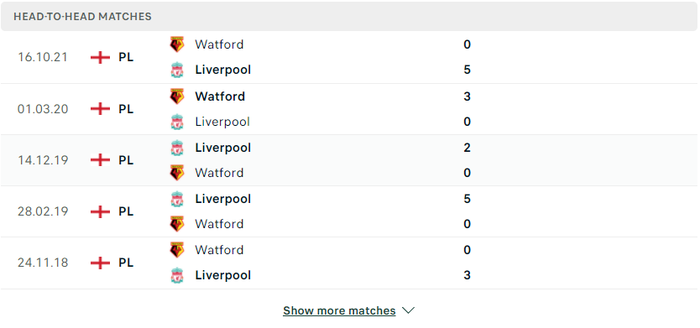 Nhận định, soi kèo, dự đoán Liverpool vs Watford, vòng 31 Ngoại hạng Anh - Ảnh 2.