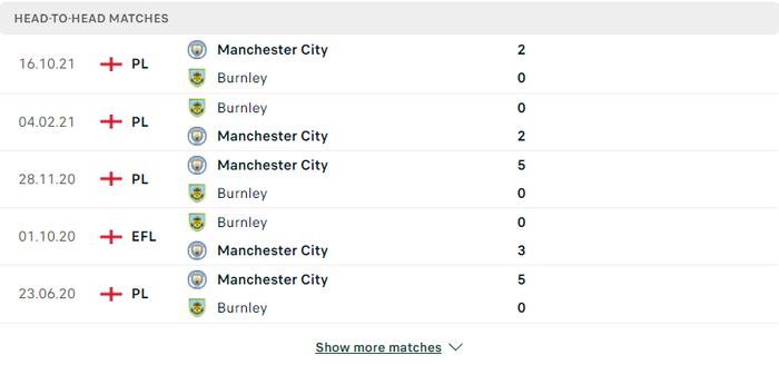 Nhận định, soi kèo, dự đoán Burnley vs Man City, vòng 31 Ngoại hạng Anh - Ảnh 2.