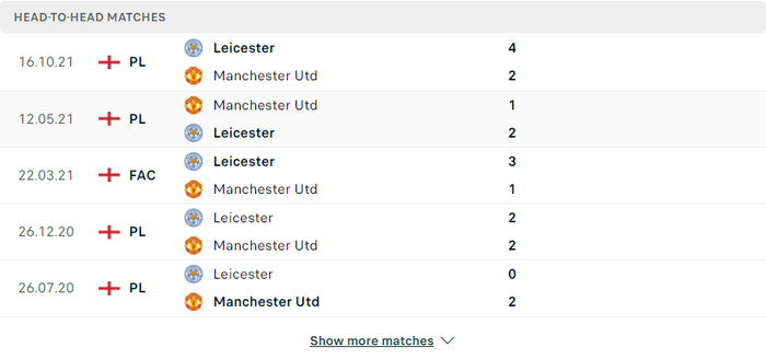 Nhận định, soi kèo, dự đoán MU vs Leicester, vòng 31 Ngoại hạng Anh - Ảnh 2.