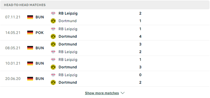 Nhận định, soi kèo, dự đoán Dortmund vs Leipzig, vòng 28 Bundesliga - Ảnh 2.
